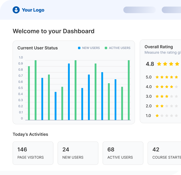 What is an LMS?
