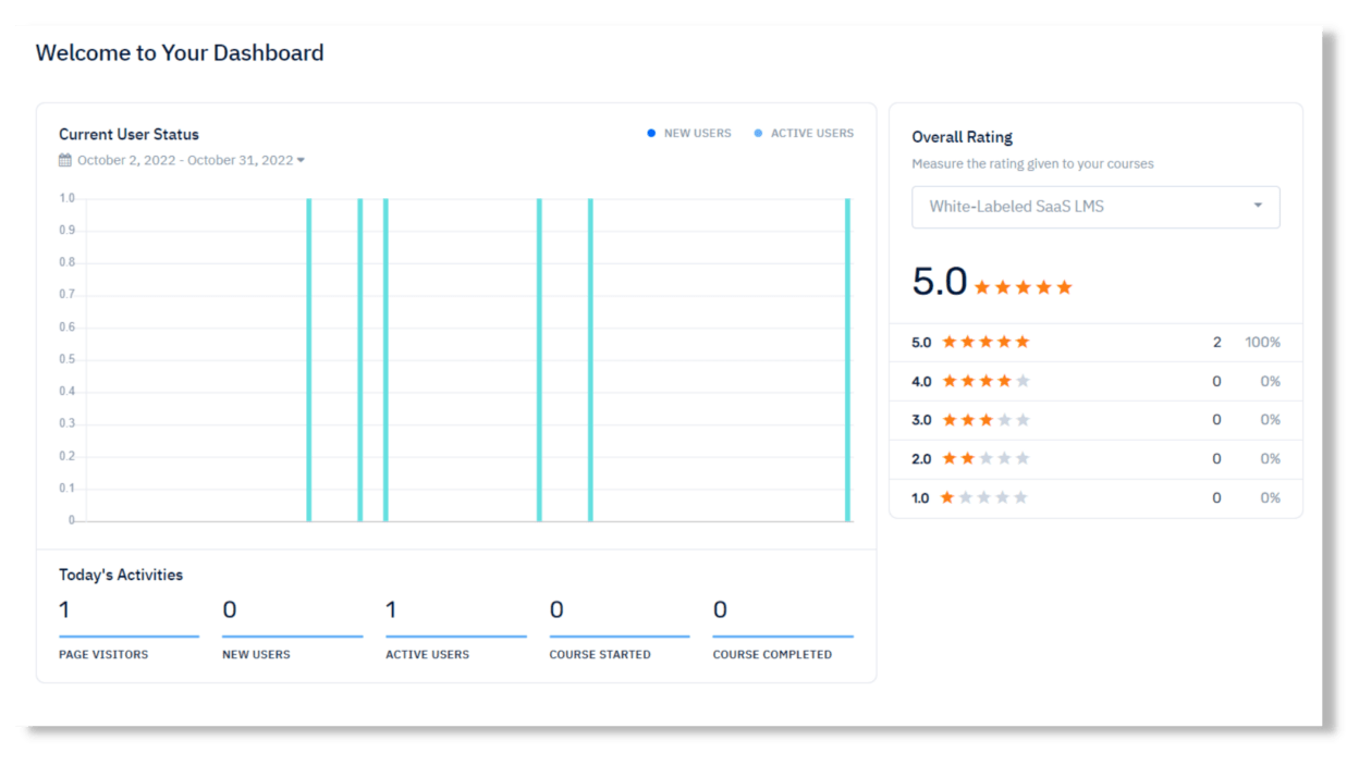 LMS metrics to promote professional development? - Acadle Blog