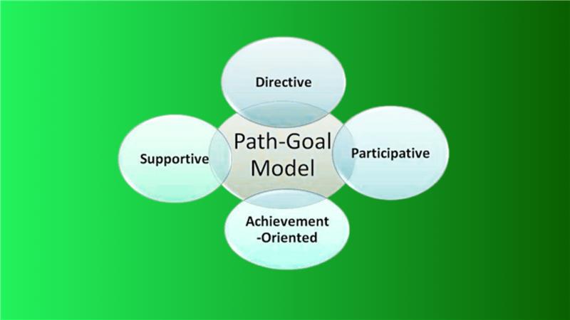Path-Goal Theory of Leadership: How Modern Leaders Motivate Teams at Work 
